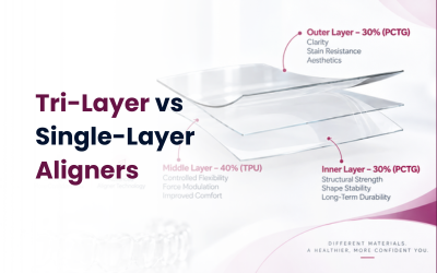 Tri-Layer vs Single-Layer Aligners